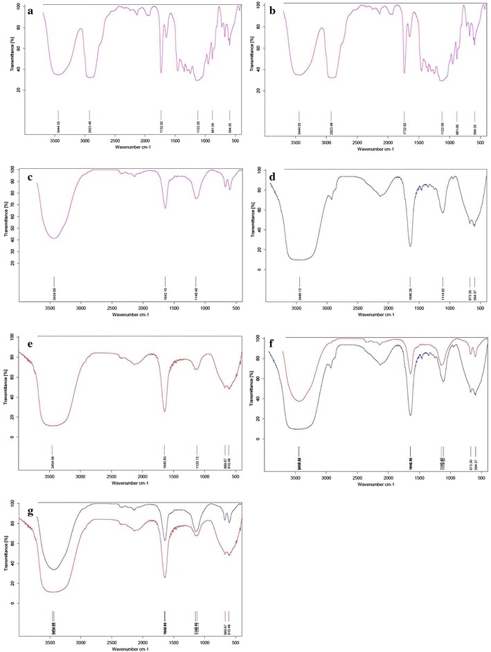 Fig. 4