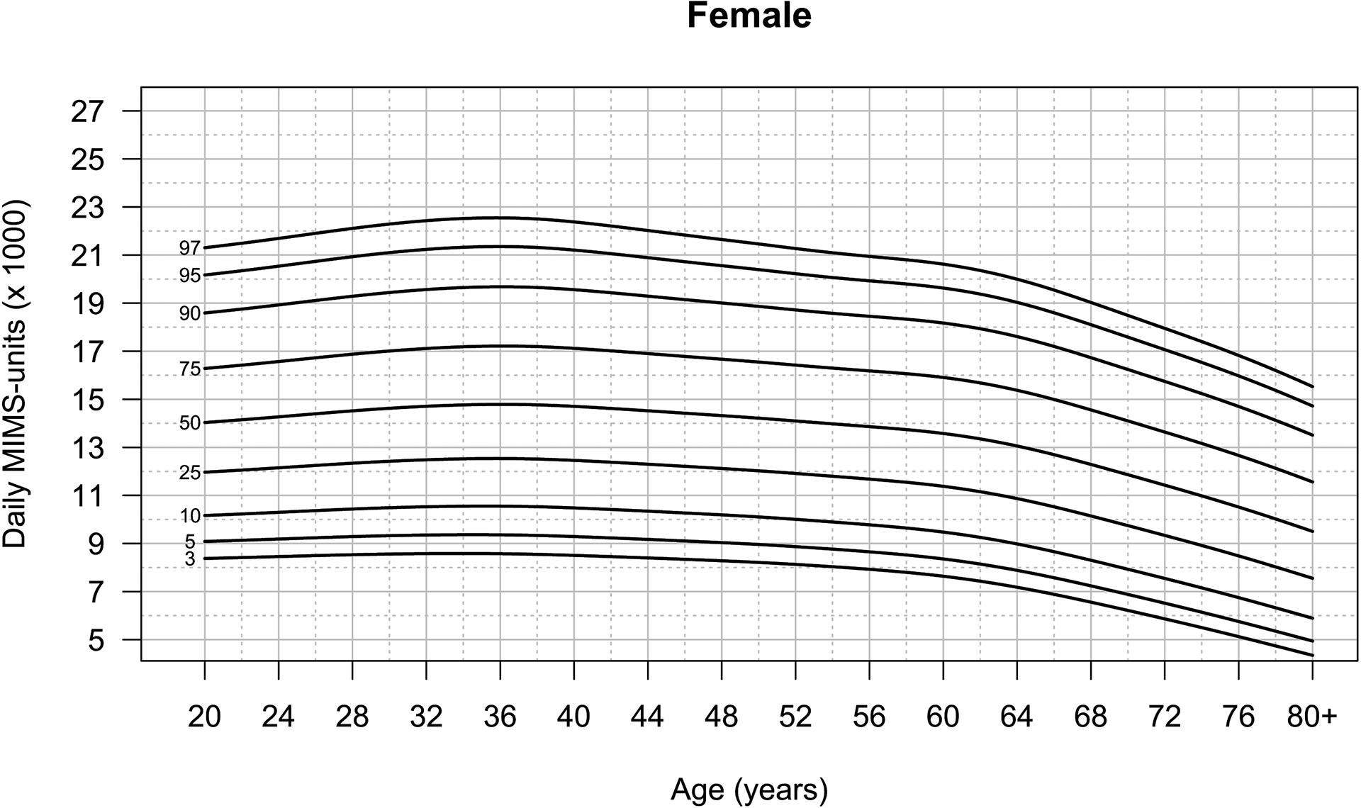 Figure 4: