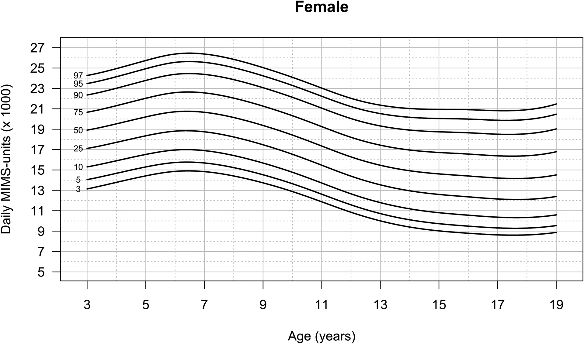 Figure 2: