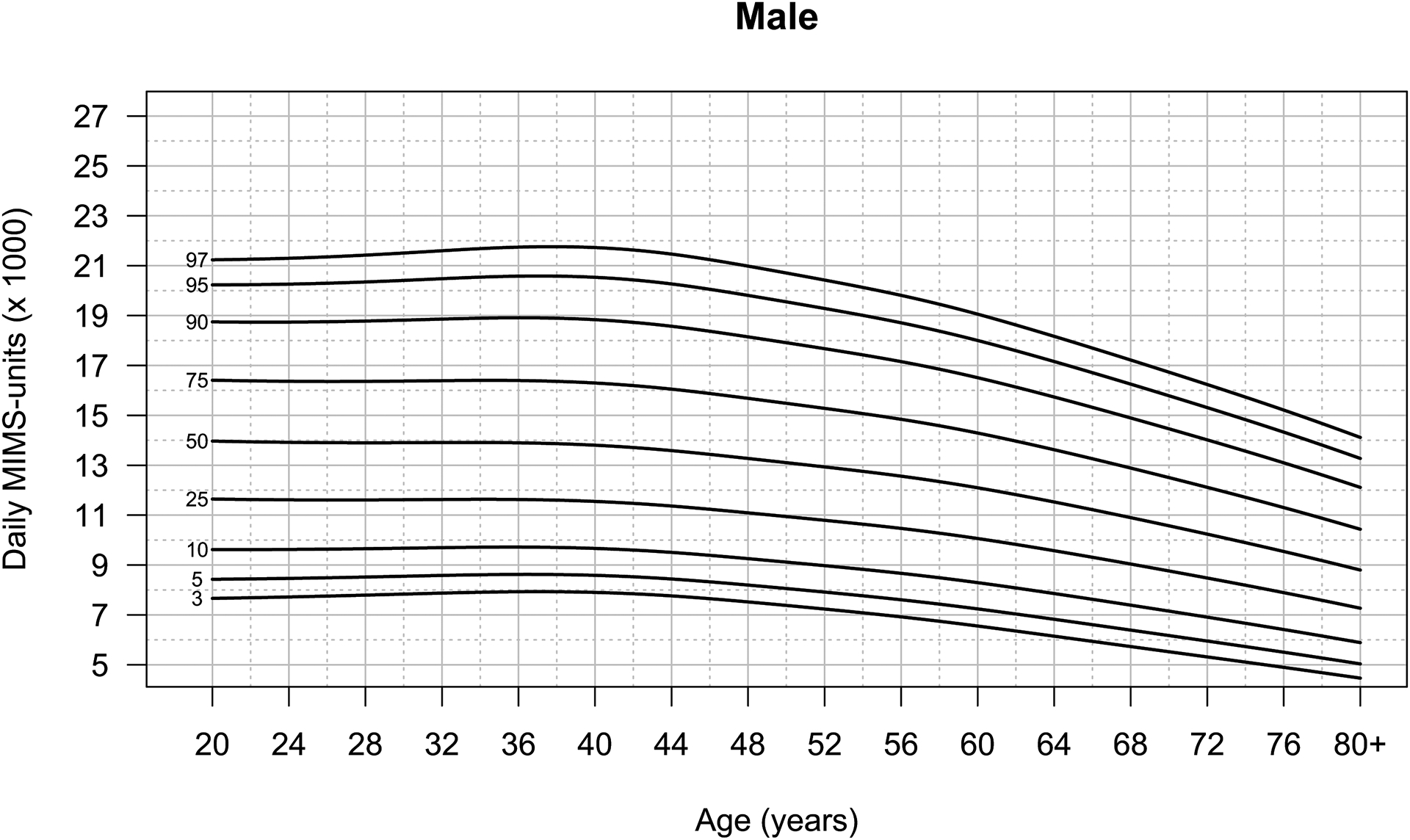 Figure 5: