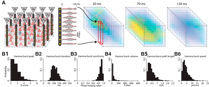 Figure 6.