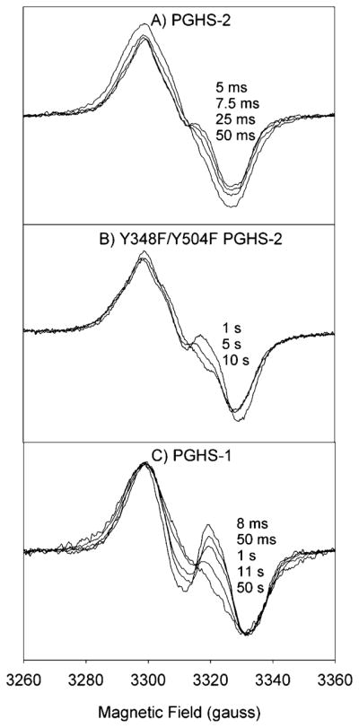 Figure 8