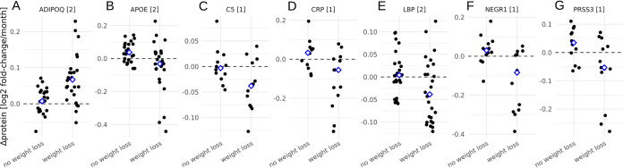 FIG 3