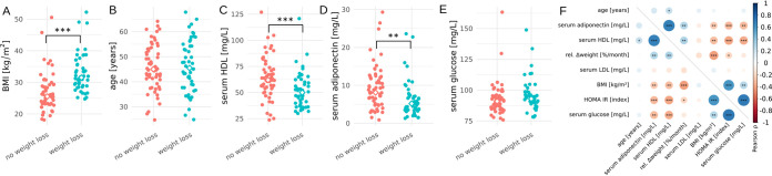 FIG 2