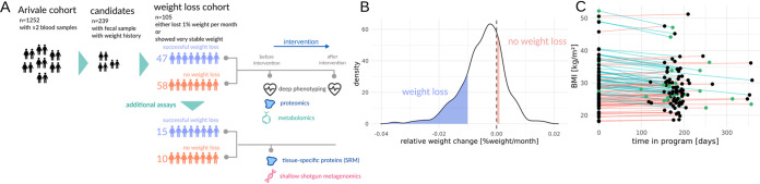 FIG 1