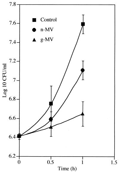 FIG. 6