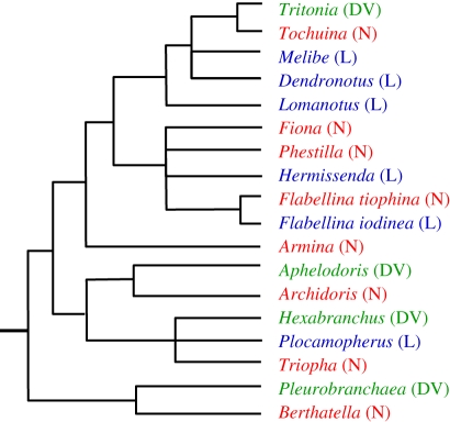 Figure 3.