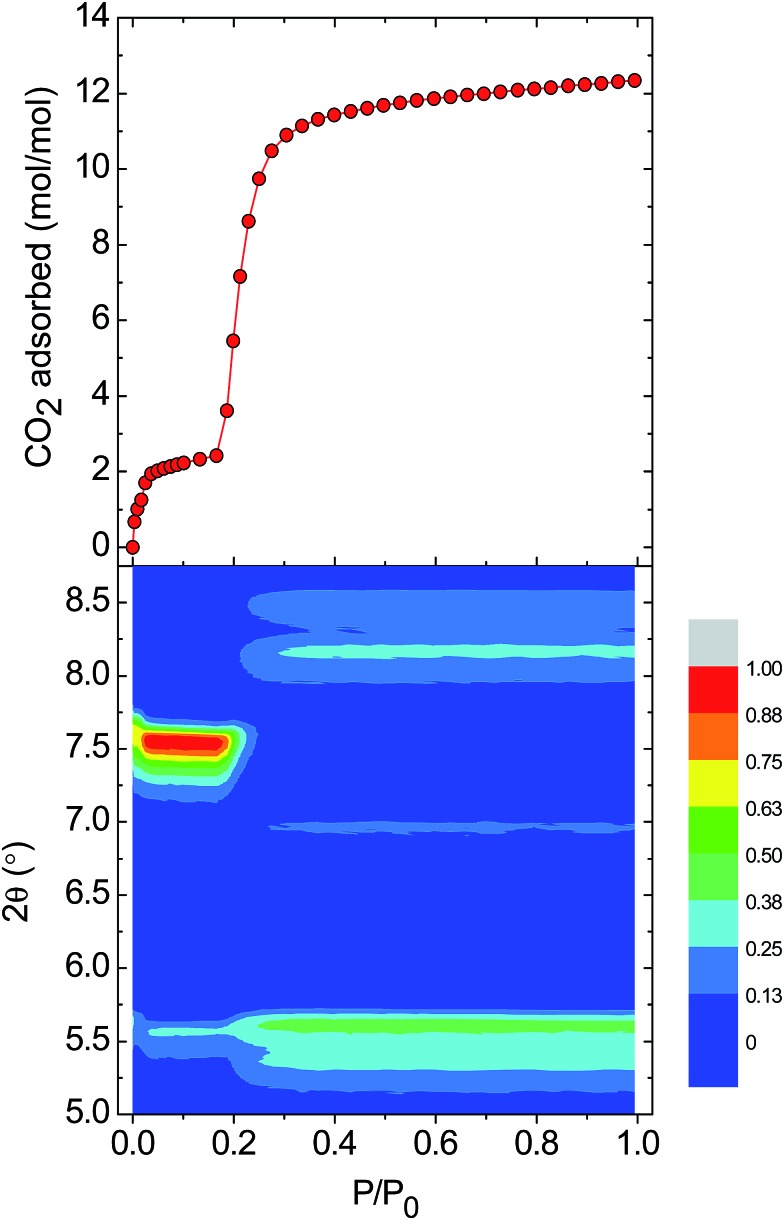 Fig. 4