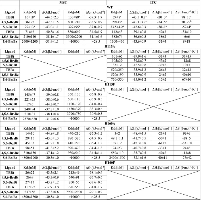 graphic file with name 41598_2024_51905_Tab3_HTML.jpg