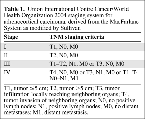 graphic file with name onc00111-0727-t01.jpg