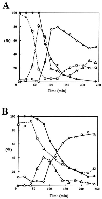 FIG. 6