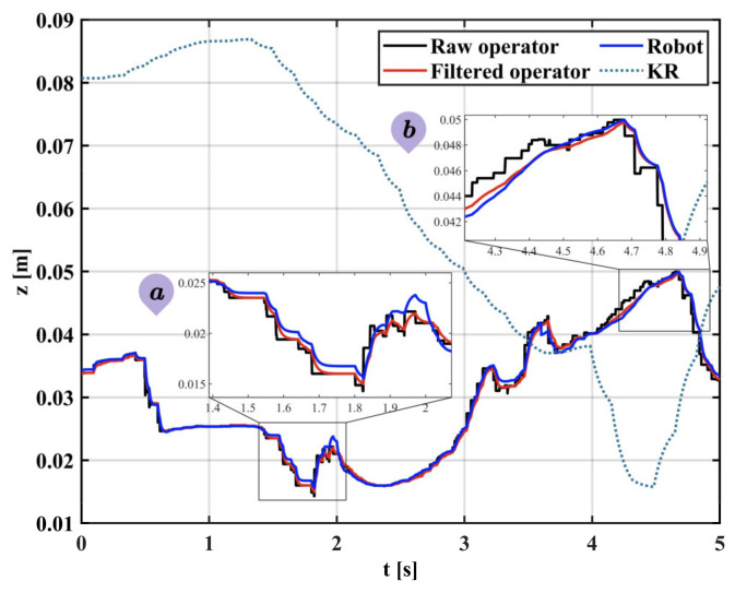 Figure 18