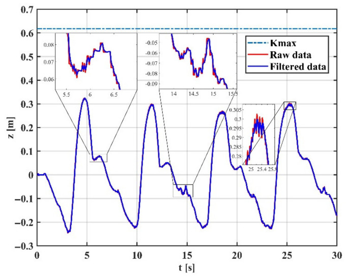 Figure 14