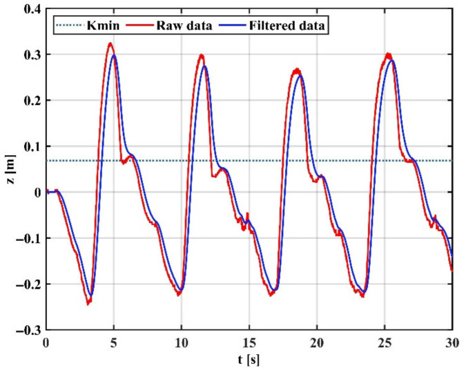 Figure 15