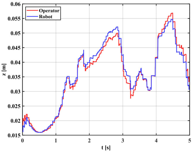 Figure 17