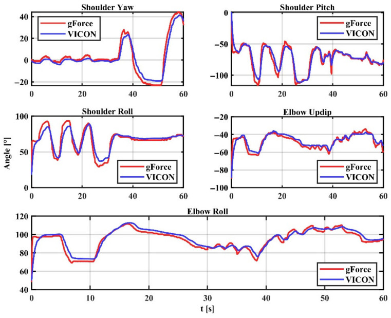 Figure 13