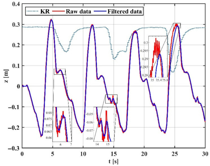 Figure 16