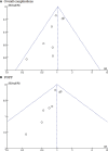 Figure 8