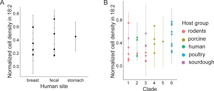 Figure 2—figure supplement 1.