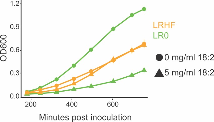 Figure 4—figure supplement 5.