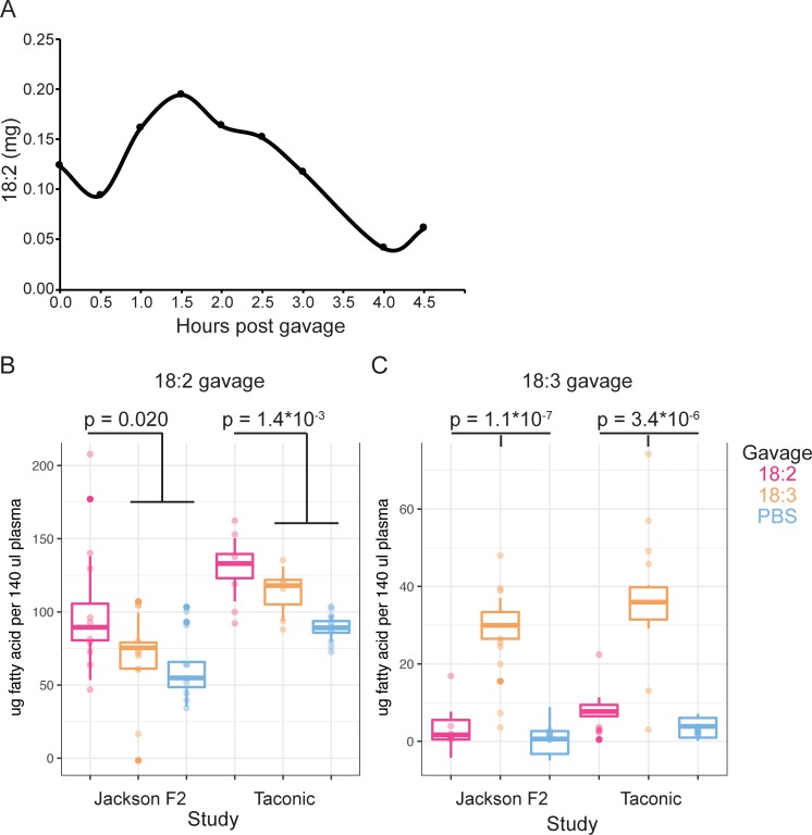 Figure 4—figure supplement 1.