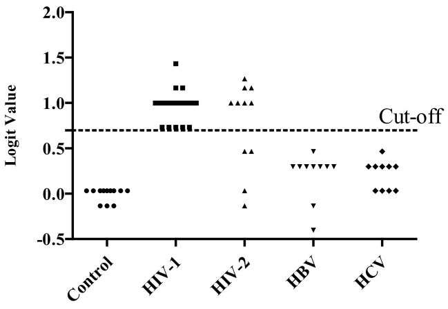 Fig. 7