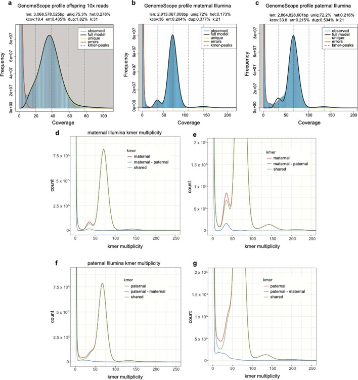 Extended Data Fig. 1