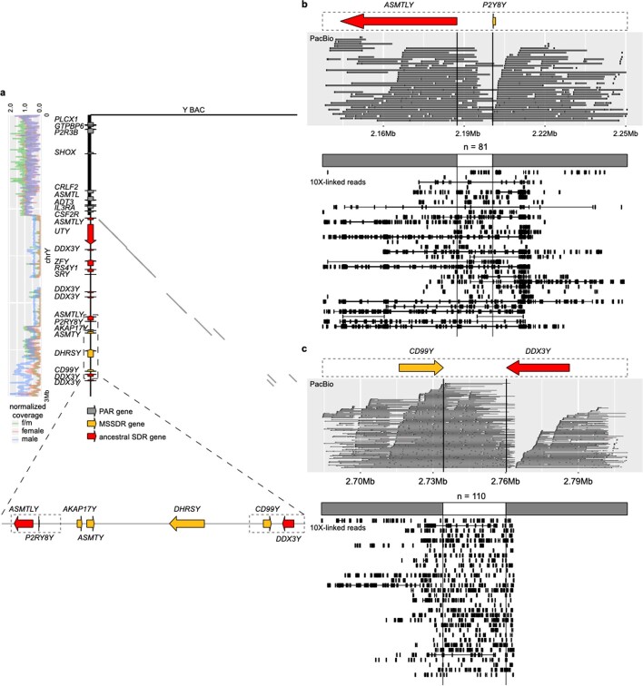 Extended Data Fig. 3