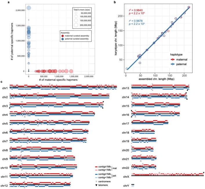 Extended Data Fig. 2