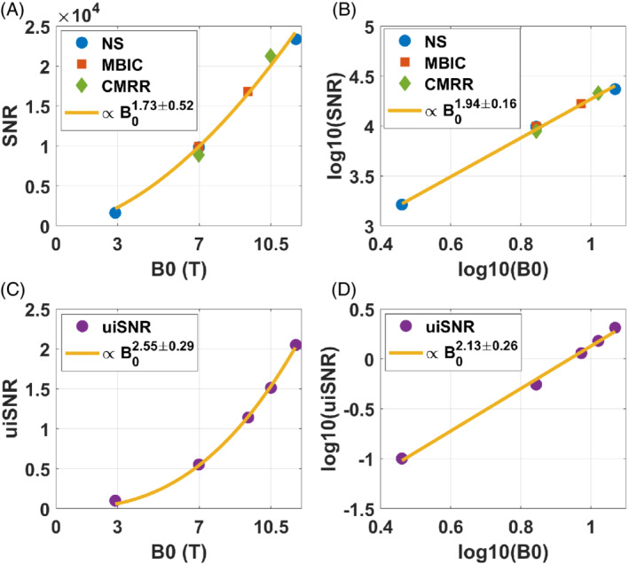 MRM-29391-FIG-0003-c