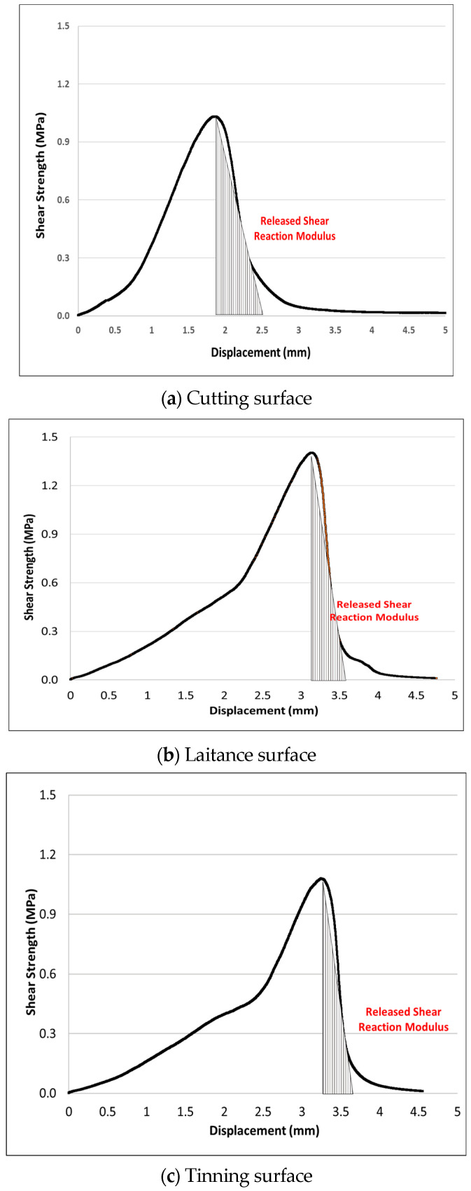 Figure 19