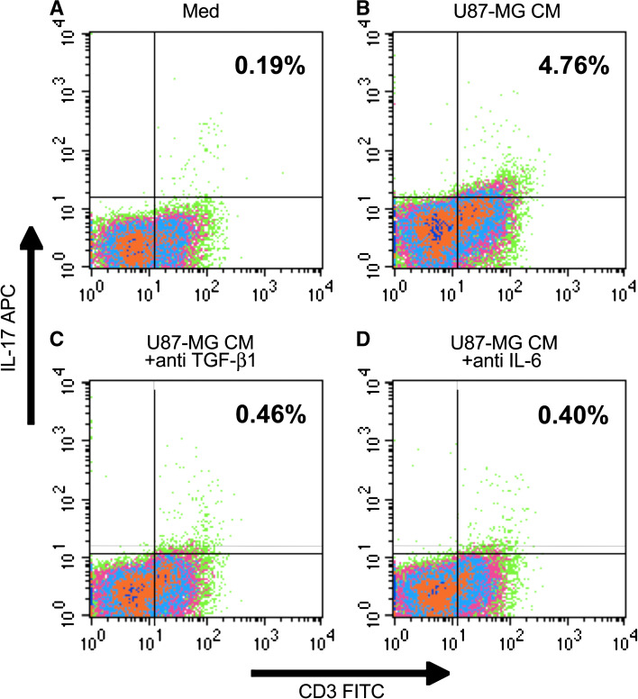 Fig. 2