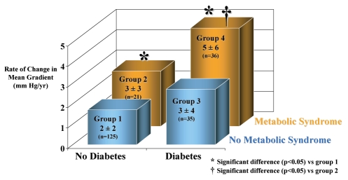 Figure 3)