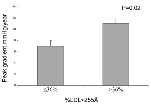 Figure 1)