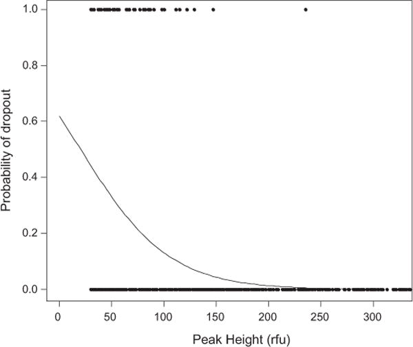 Fig. B.3