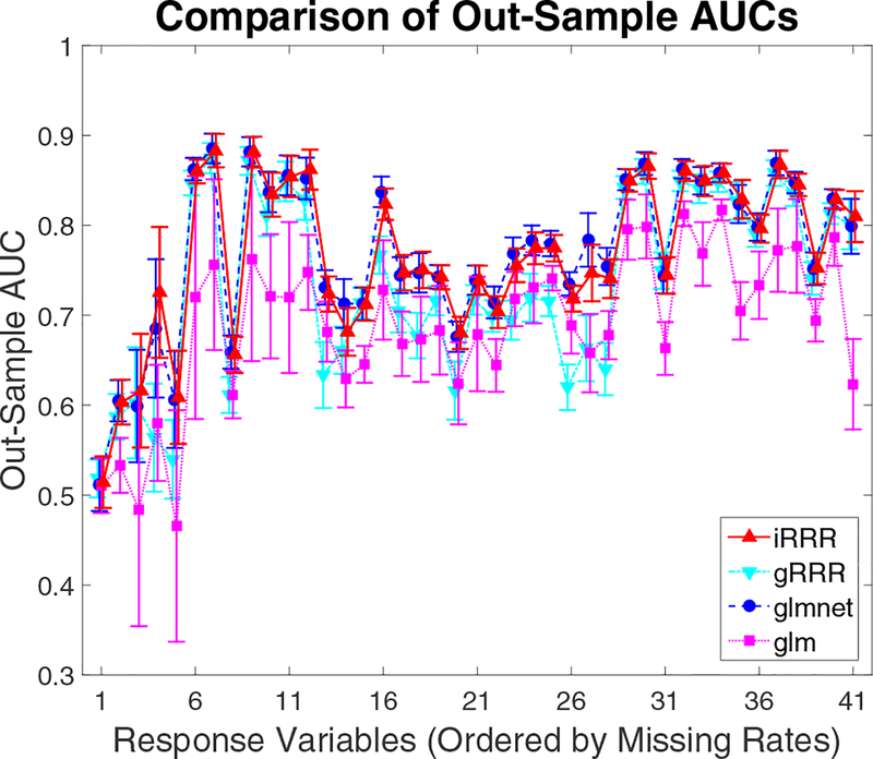 Figure 4: