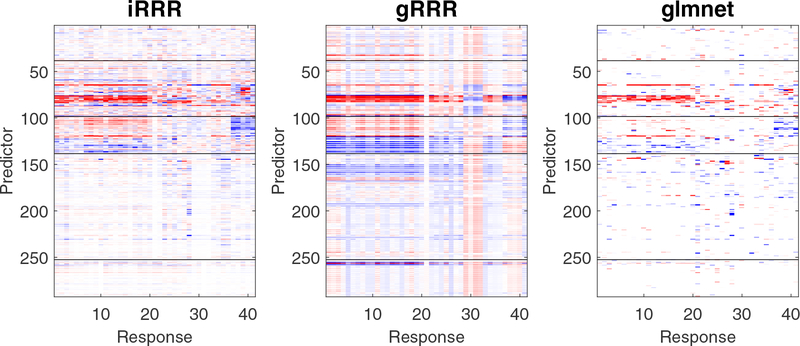 Figure 5: