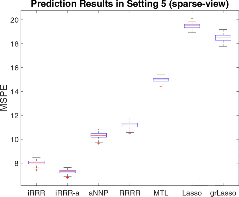 Figure 2: