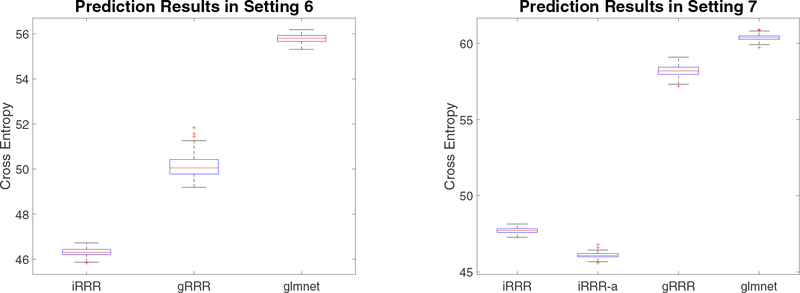 Figure 3: