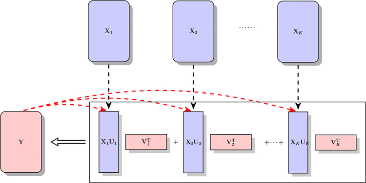 Figure 1: