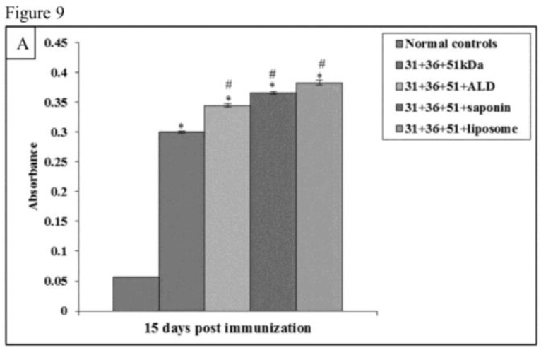 Fig.9A: