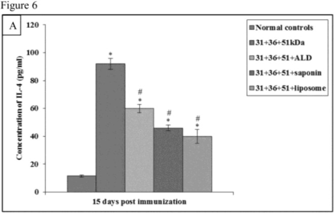 Fig.6A: