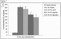 Fig.7A: