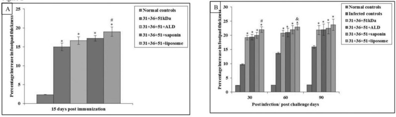 Fig. 2: