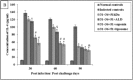 Fig.6B: