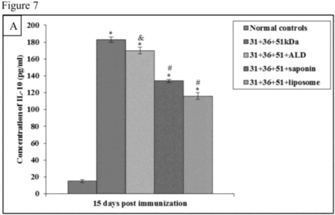 Fig.7A: