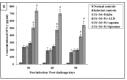 Fig.4B: