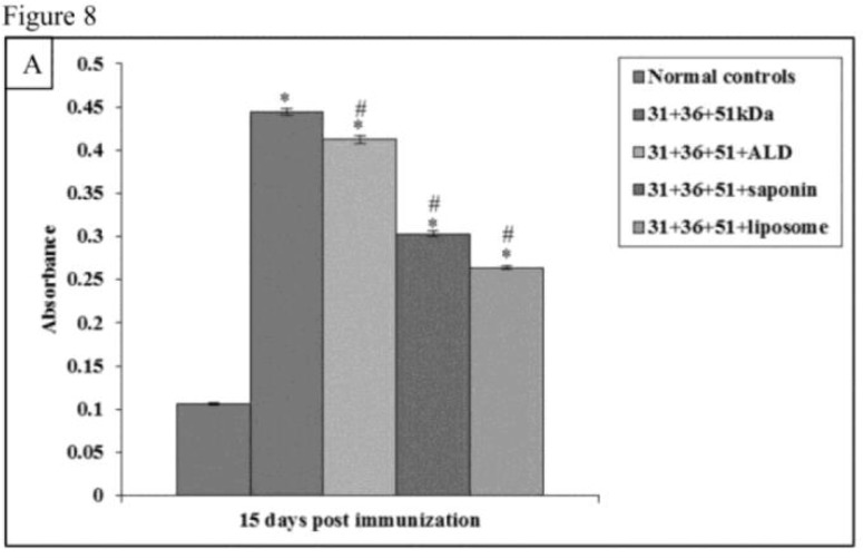 Fig.8A: