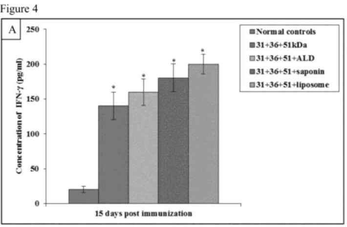 Fig.4A: