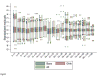 Figure 2 online
